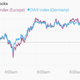 Image for article titled Negative inflation is a sign something big is about to happen in Europe’s economy